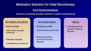 Hypertension  Antihypertensive Medications [upl. by Gwendolyn]