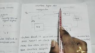 Counter type ADCAnalog to digital converterIntegratedcircuitanalysisExplanation in Telugu [upl. by Acirehs]