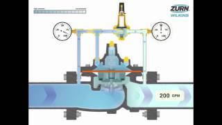 Zurn Wilkins Automatic Control Valves  How it Works [upl. by Seaden]