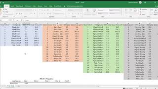 Week 4  Relative Frequency Relative Dominance and Importance Value [upl. by Ylrbmik]