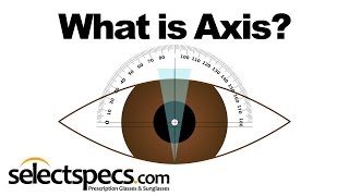 What is Axis in an Eyewear Prescription With SelectSpecscom [upl. by Stoffel683]