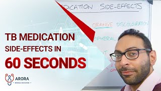 TB Medication SideEffects in 60 seconds [upl. by Auqinihs]