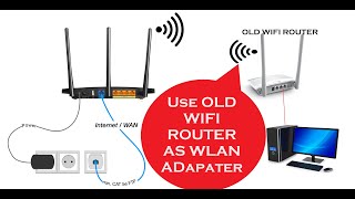 How to use Old WIFI router as WLAN Adapter to connect NVR Desktop Wired Camera [upl. by Yasdnyl207]