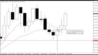 Price Action Forex Pin Bar Reversal Setups [upl. by Eocsor]