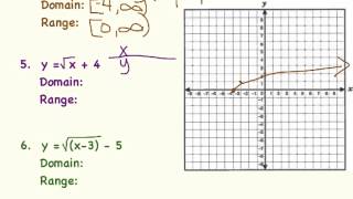 Graphing amp Transforming Radical Functions [upl. by Estrin]