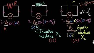 Reactance resistance amp impedance whats the difference  Alternating current  Khan Academy [upl. by Drucill423]