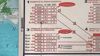 Conjugando os verbos PROVER e RECEAR  Verbo Diagramado [upl. by Magnus]