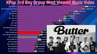 KPop 3rd Gen Boy Group History Of Most Viewed Music Videos On YouTube  September 2024 [upl. by Eelitan]