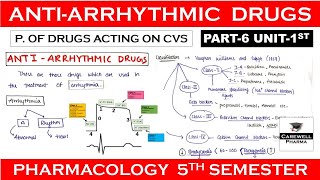 Antiarrhythmic Drugs complete  Part 6 Unit 1  Pharmacology 5th Semester [upl. by Kerman716]