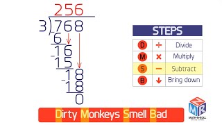 Long Division DMSB Grade 4 [upl. by Aneehsor]