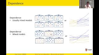 Break Free from Independence Mixed Models for Dependent Data  Gordana Popovic [upl. by Sualokin]