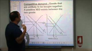 ASLevel Economics Video 13 Interrelationships Between Markets [upl. by Belle]