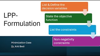 LPPModel formulationMaximization CaseInspectors problem [upl. by Ogawa]