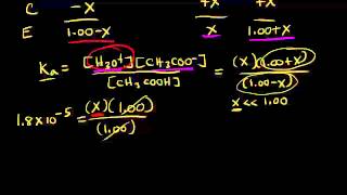 Common ion effect and buffers  Chemistry  Khan Academy [upl. by Leirrad]