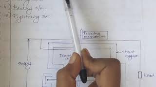 Single phase induction type energy meter [upl. by Maiga426]