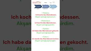 almanca zamanlar 8 deutsch english lernenmityoutube [upl. by Drehcir]