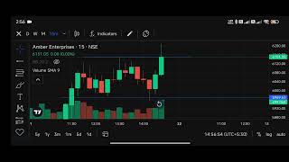 Amber Enterprises Chart 📉 📈 Analysis [upl. by Lj370]