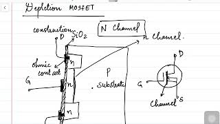 DEPLETION MOSFET [upl. by Nnylorac]