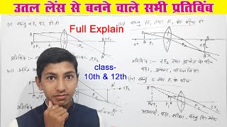 उत्तल लेंस द्वारा बनने वाले प्रतिबिम्ब  uttar lens dwara bane pratibimb  d2r study [upl. by Kassey]