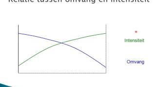 TRK 11 Periodisering [upl. by Jerman2]