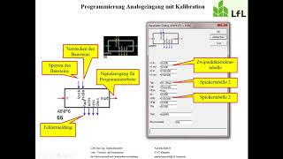 Wärmemengenzähler und Integrationsrechnung [upl. by Chandos]