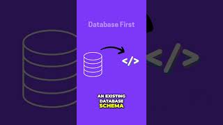 Why Choose DatabaseFirst in EF Core [upl. by Myrt]