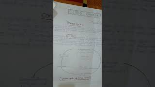 Citrus Canker  Disease Cycle amp Control Measures on Chart Paper  MSCBotany🌱Kolhan University [upl. by Saffier158]