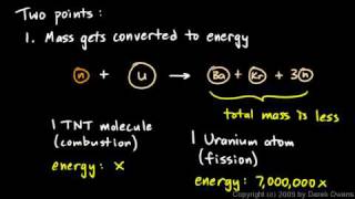 Physical Science 75b  Nuclear Fission  Part 2 [upl. by Radmen778]