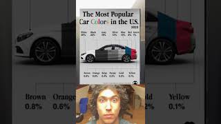 The most used cars in the country [upl. by Mont115]