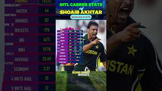 Shoaib Akhtar Bowling  Shoaib Akhtar Bowling Career Stats amp Records  Shoaib Akhtar Cricket Career [upl. by Reid]