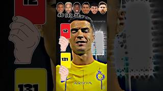 Mbappe💀vs neymar😎vs vini jr🤩ronaldo☠️vs yamal😱vs messi 👽️ red cardyollow card comparisonshorts [upl. by Etterrag]