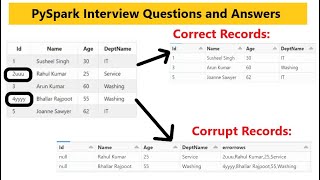 11 How to handle corrupt records in pyspark  How to load Bad Data in error file pyspark  pyspark [upl. by Ahsinut]