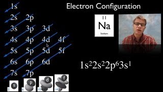 Electron Configuration [upl. by Cusack775]