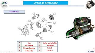 Le demarreur 03 Principe de fonctionnement constitution et alimentation [upl. by Calmas]