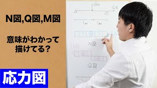 【構造力学】10 N図Q図M図の解説 [upl. by Nnylekoorb878]