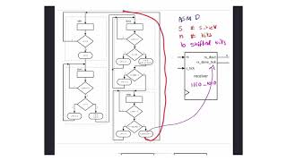 81 UART Construction  Receiver [upl. by Anawt385]