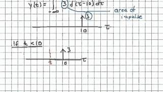 Integration of impulses [upl. by Foskett]