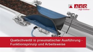 Quetschventil in pneumatischer Ausführung  Funktionsprinzip und Arbeitsweise [upl. by Boyd]