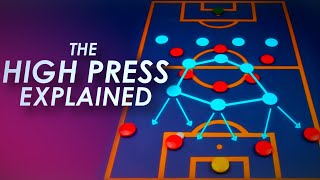 The High Press Explained  The Best Counter to BuildUp  Gegenpressing Football Tactics Explained [upl. by Novick]