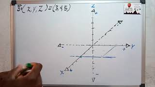Vectores en el espacio tridimensionales [upl. by Sadnak]