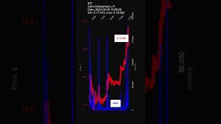 IEP Icahn Enterprises LP 20240508 stock prices dynamics stock of the day [upl. by Eitak]