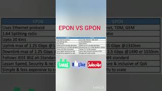 EPON VS GPON [upl. by Silas246]