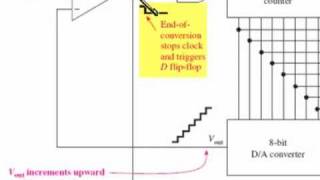 sec 1506 to 08 Specs Parallel Encoded and CounterRamp ADC [upl. by Nathanial]