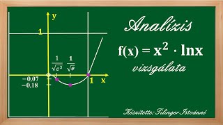 ANALÍZIS TELJES FÜGGVÉNYVIZSGÁLAT [upl. by Knowles515]