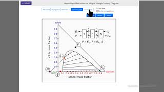 LiquidLiquid Extraction on a RightTriangle Ternary Phase Diagram Interactive Simulation [upl. by Elita905]