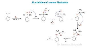 Air oxidation Mechanism of Cumene isopropylbenzene [upl. by Gensler757]