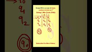 DFA to accept binary numbers divisible by 3 using 1 min short trick in theory of computationTOC [upl. by Lucrece739]