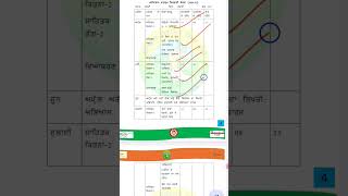 SYLLABUS OF PUNJABI CLASS 10 SAT EXAM 2024 HARYANA BOARD STUDENTS class10th [upl. by Mackintosh827]