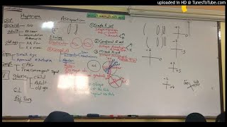 32 Dr Wael Salah astigmatism anisometropia [upl. by Yknarf]