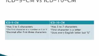 ICD9 vs ICD10 Coding [upl. by Sibbie]